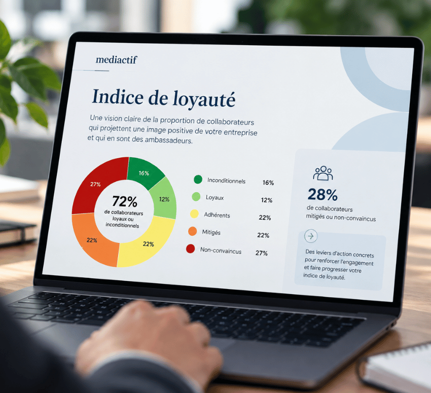 Analyse de l’indice de loyauté des collaborateurs – Mediactif